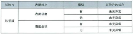 防銹蝕檢測(cè)
