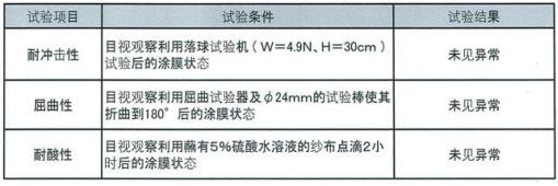 耐久性檢測(cè)