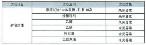 耐溶劑檢測(cè)