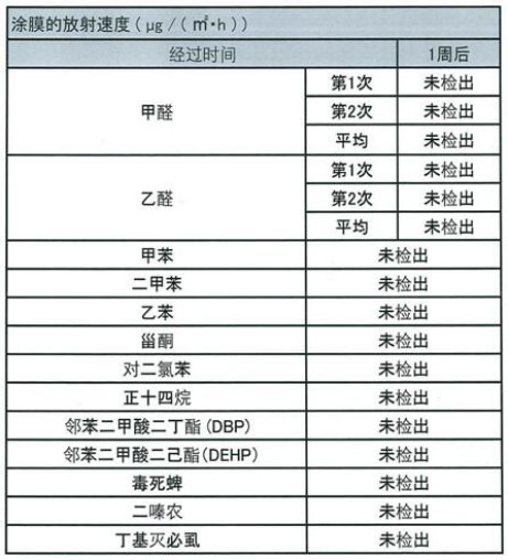 環(huán)保安全性能檢測(cè)