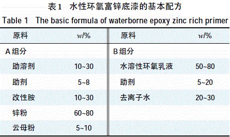 表1水性環(huán)氧富鋅底漆